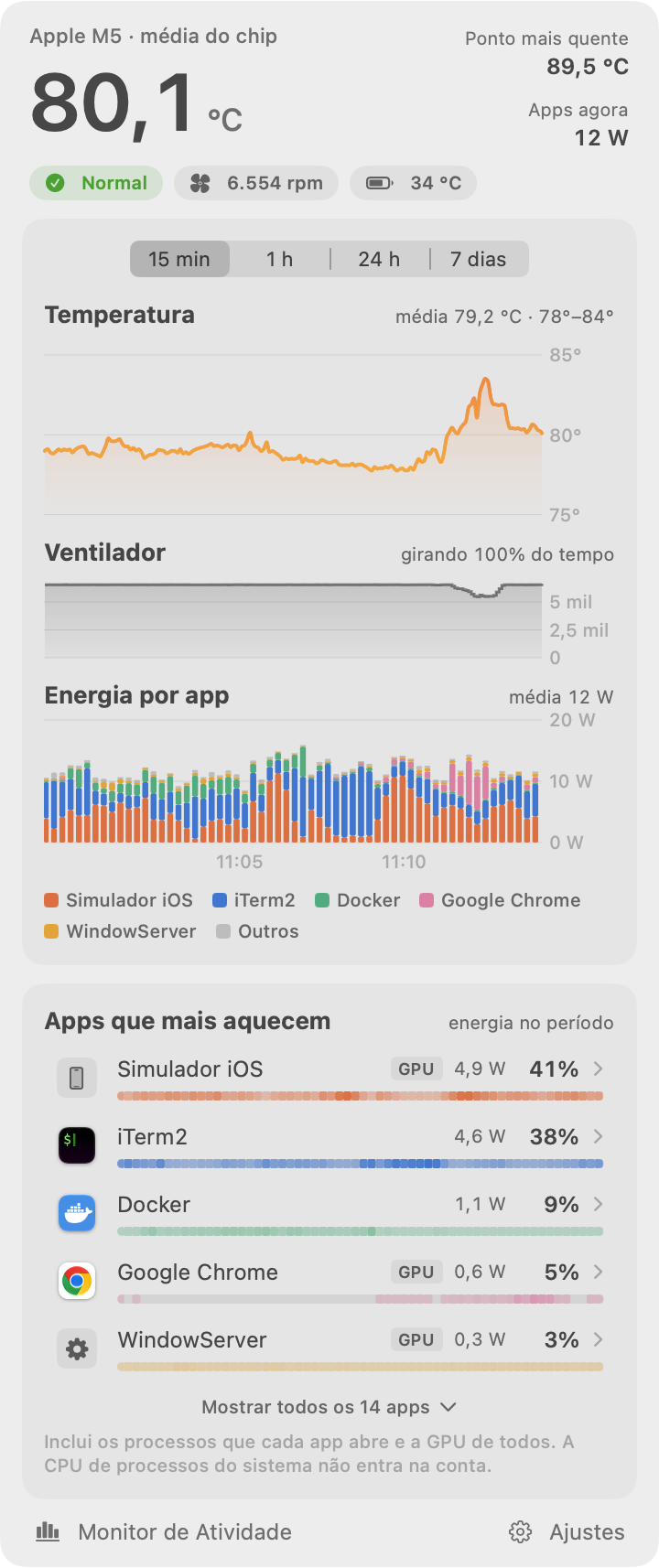 Popover do TermoBar com gráfico de temperatura, energia por app e os apps que mais aquecem